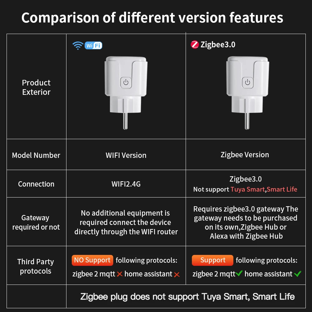 Plug wifi Smart Socket 16/20A Power (Voice Control Works With Alexa Google Home)